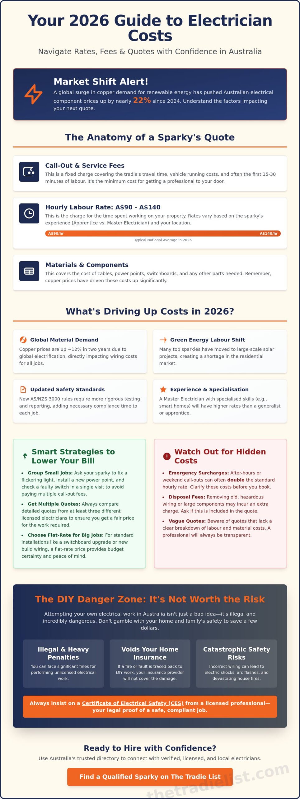 Cost Guide for Hiring an Electrician 2026: What to Expect in Australia