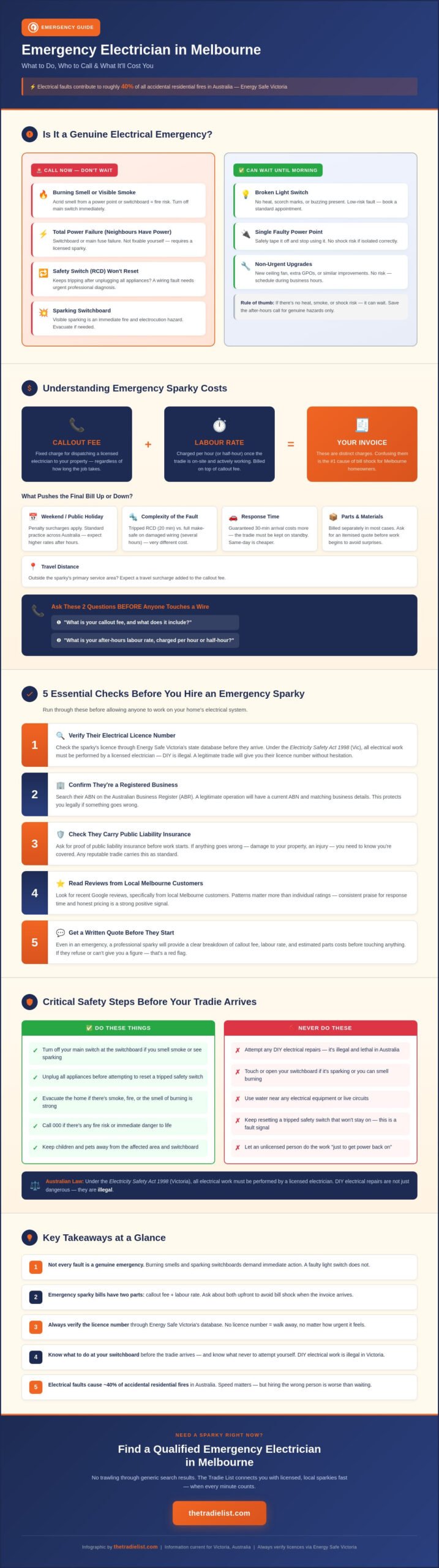 Emergency Electrician Melbourne: How to Find a Reliable Sparky Fast