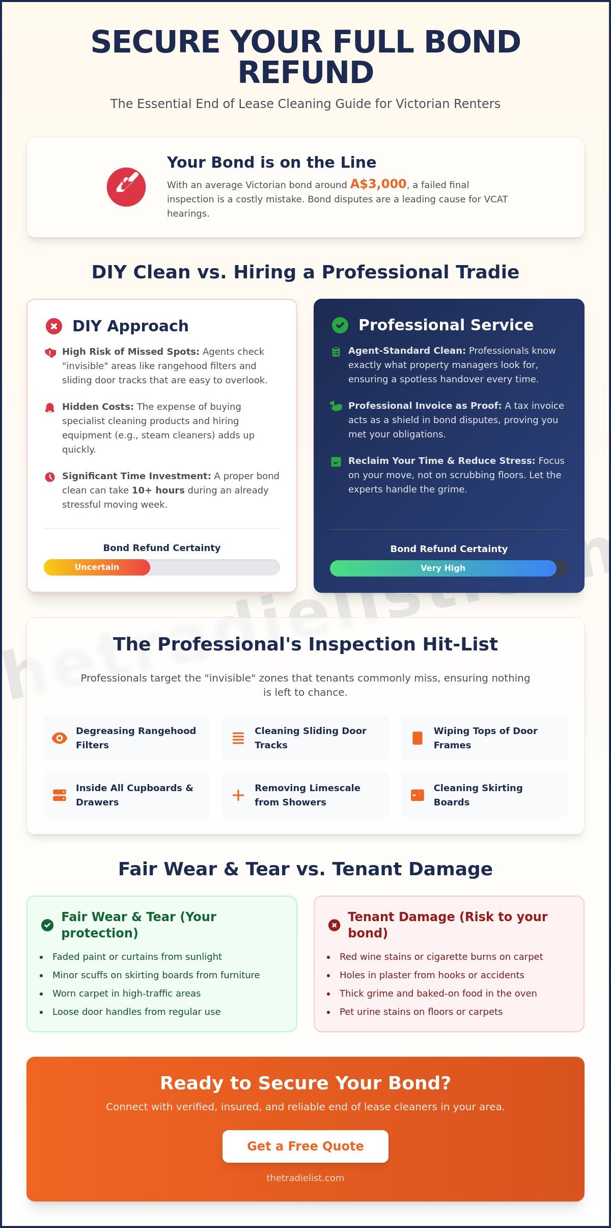 End of Lease Cleaning Melbourne: The Ultimate Guide to Getting Your Bond Back