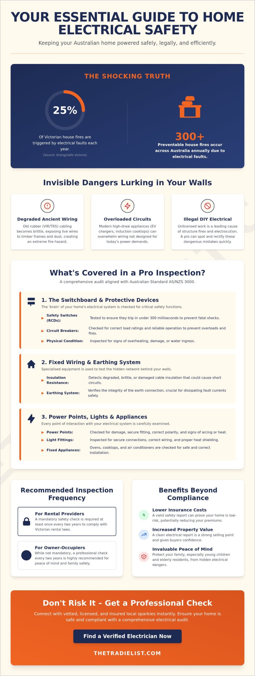 Home Electrical Safety Check: Protecting Your Australian Property and Family