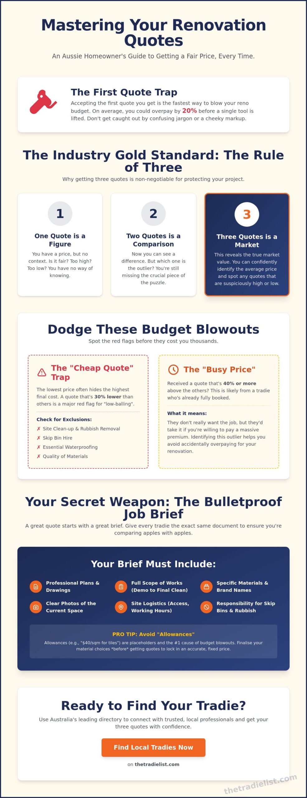 How to Get Multiple Quotes for a Renovation: The Ultimate Aussie Guide