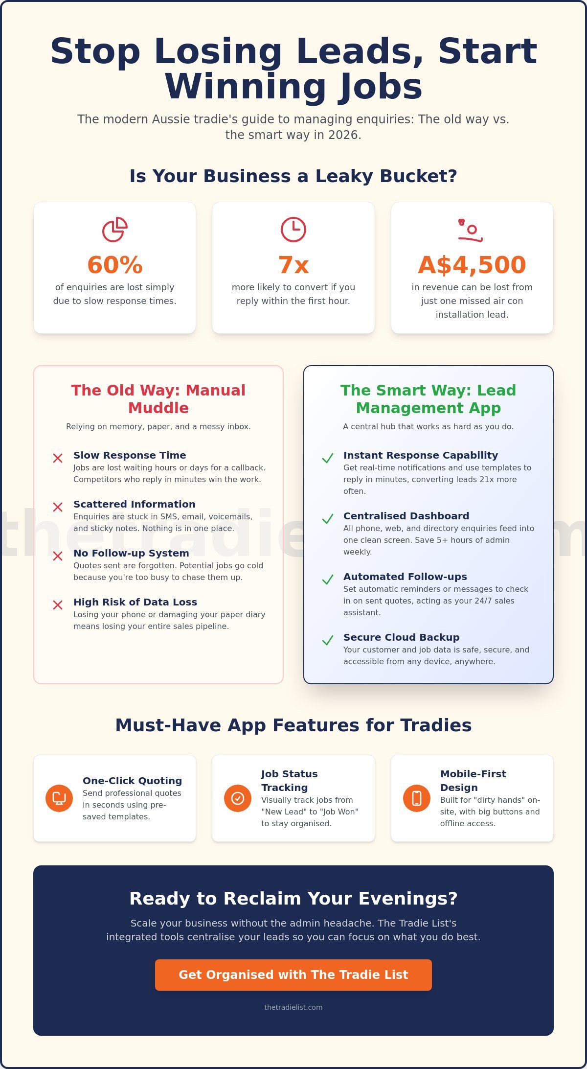 Lead Management App for Aussie Tradies: The 2026 Guide to Winning More Jobs