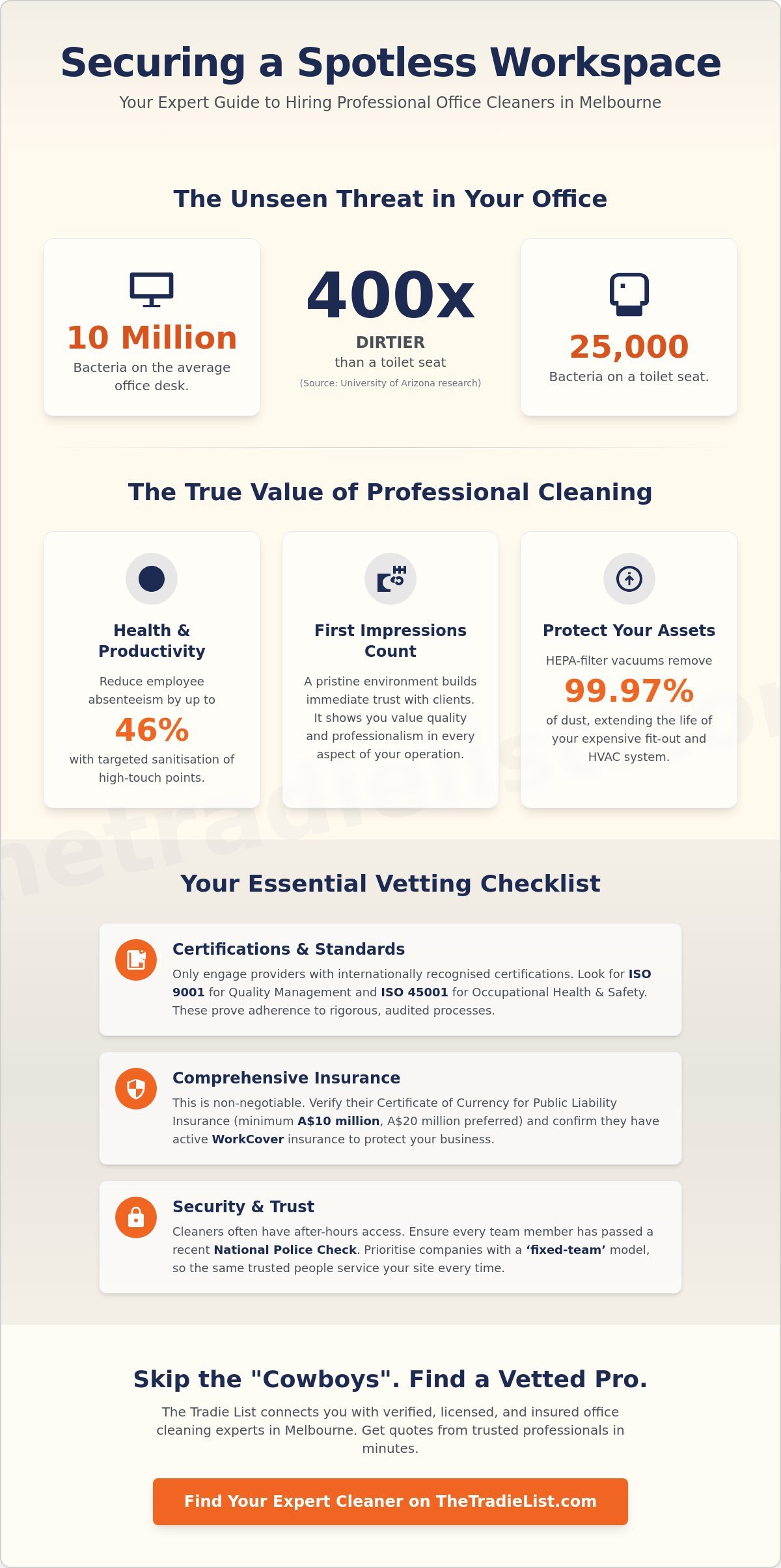Professional Office Cleaning Melbourne: The Ultimate Guide to Hiring Reliable Commercial Cleaners