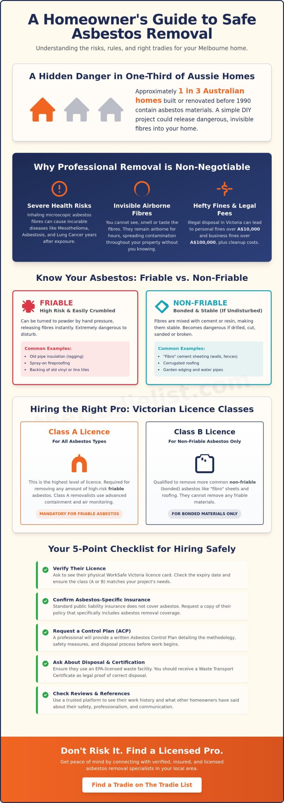 Asbestos Removal Melbourne: The Complete Guide to Safe and Licensed Disposal