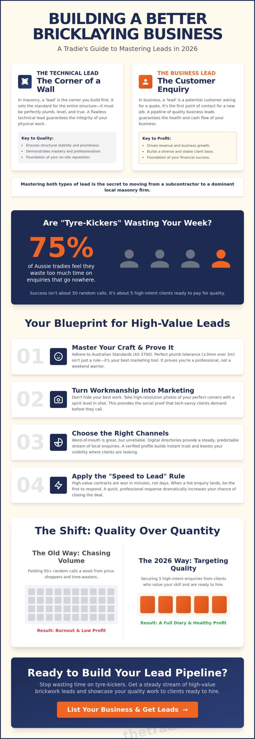 Brickwork Leads: The Ultimate Guide to Growing Your Bricklaying Business in 2026