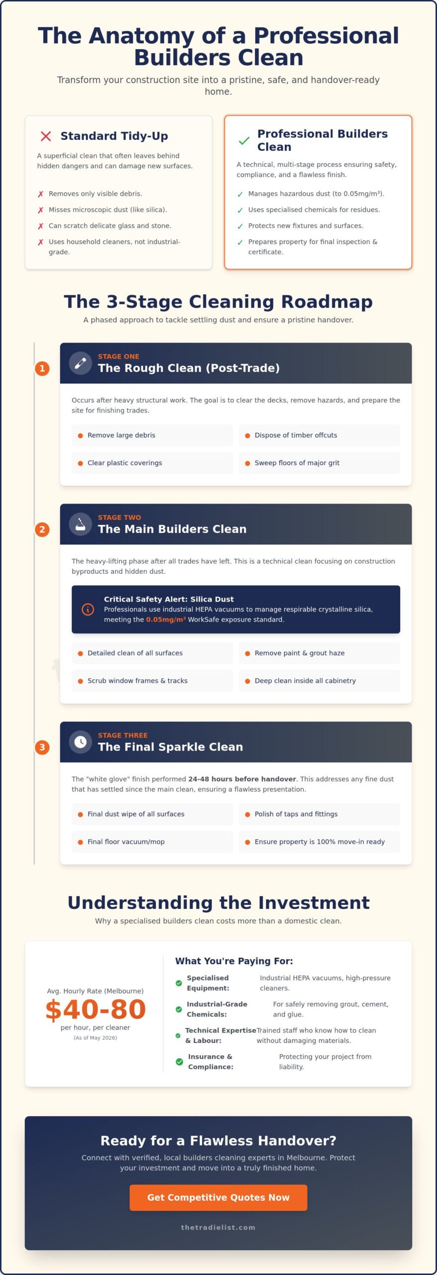 Builders Clean: The Essential Guide to Post-Construction Handover