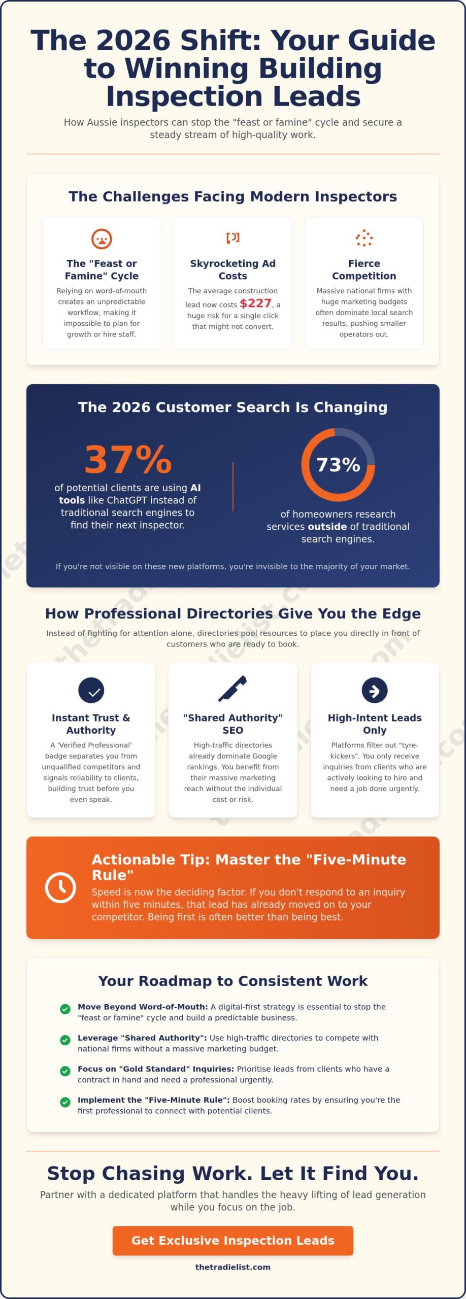 Building Inspection Leads: How to Scale Your Inspection Business in 2026
