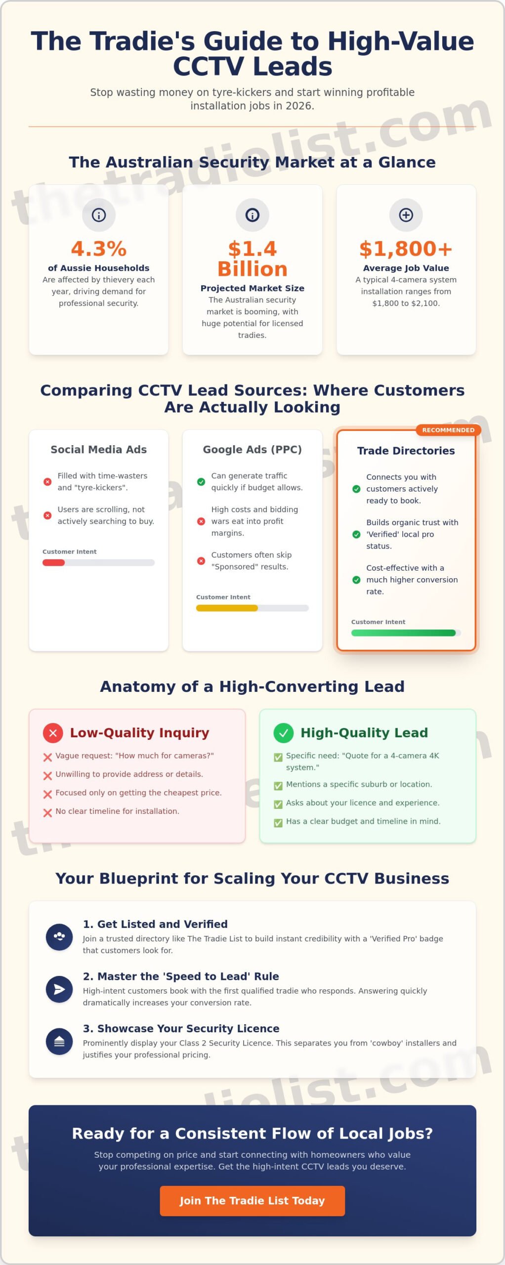 CCTV Installation Leads: How to Grow Your Security Business in Australia