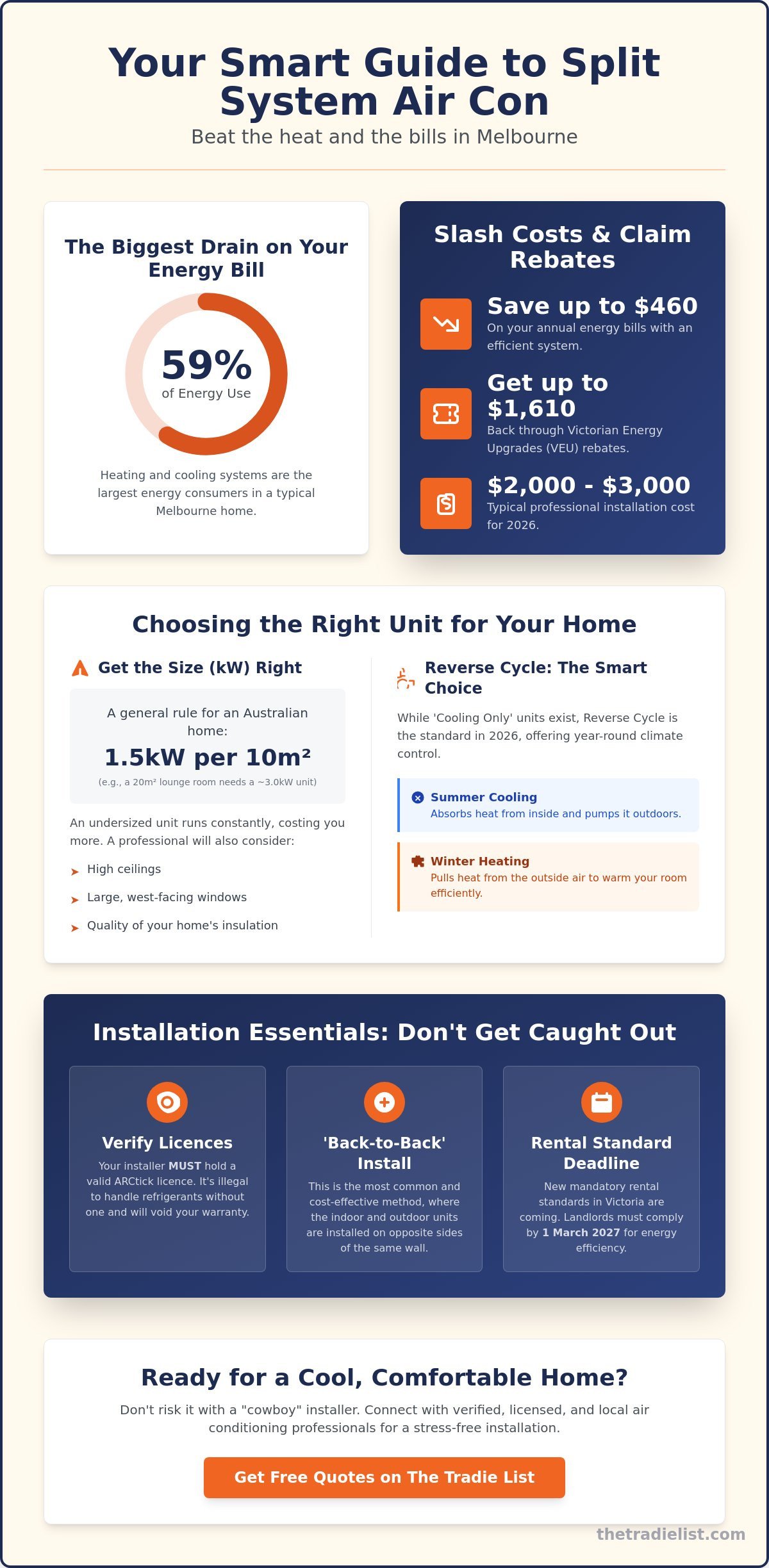 Split System Air Conditioning Melbourne: The Ultimate 2026 Homeowner Guide