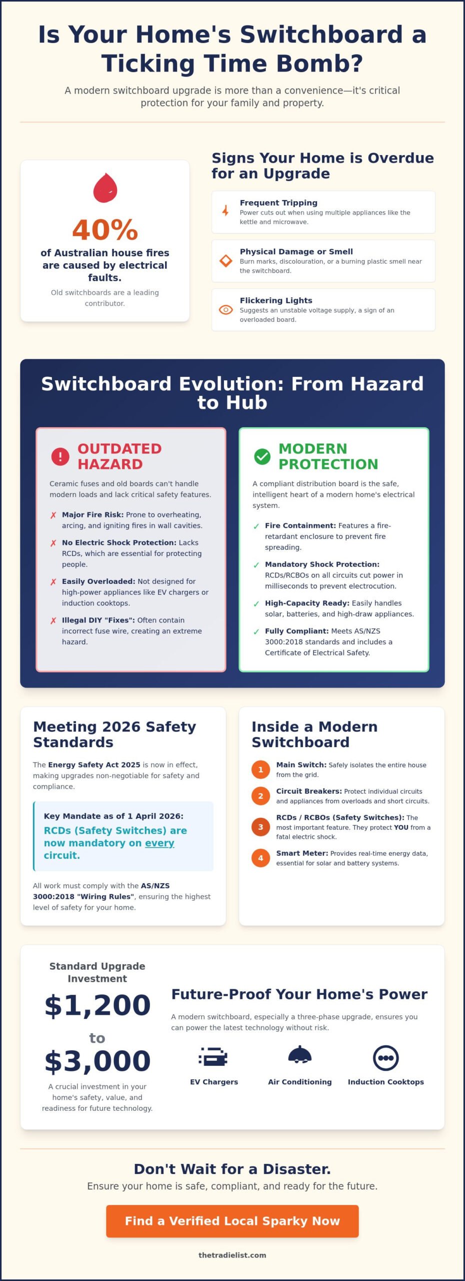 Switchboard Upgrade Melbourne: The Comprehensive 2026 Homeowner’s Guide